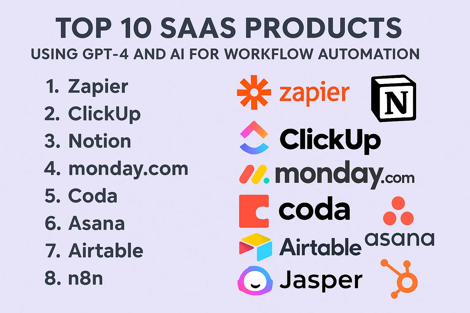 Top 10 SaaS Products Using GPT-4 and AI for Workflow Automation Hero Image